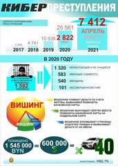 ДЕКАДА КИБЕРБЕЗОПАСНОСТИ