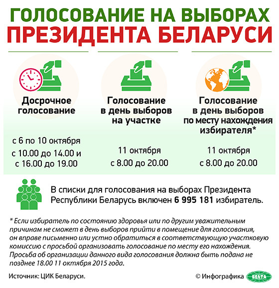 Голосование на выборах Президента Республики Беларусь Голосование на выборах Президента Республики Беларусь