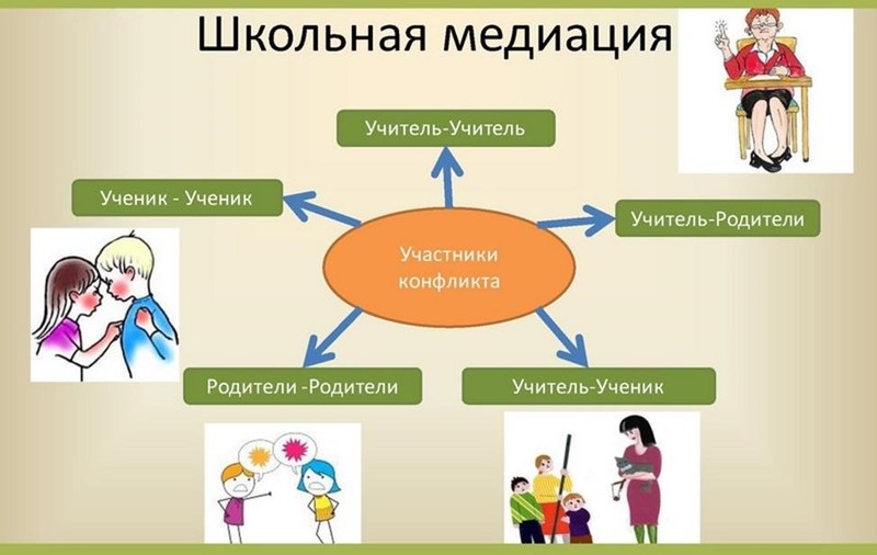 ШКОЛЬНАЯ МЕДИАЦИЯ