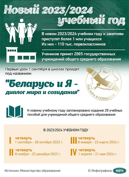 Первый тематический урок «Беларусь и Я — диалог мира и созидания» Первый тематический урок «Беларусь и Я — диалог мира и созидания»