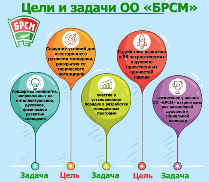ЦЕЛИ И ЗАДАЧИ